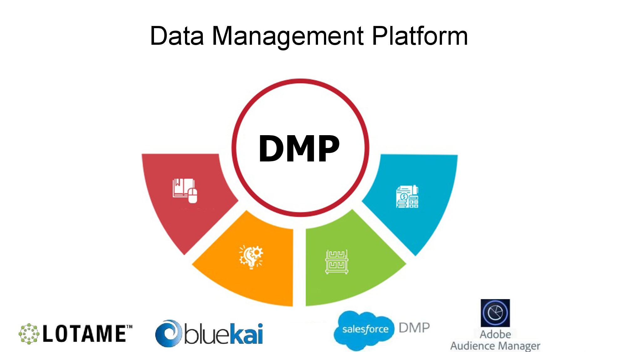 Data Management Platform (DMP) | Marketing Technology