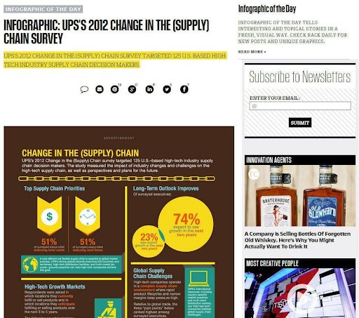 Native Advertising Examples