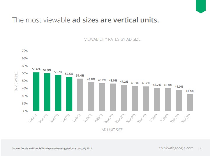 Ad viewability