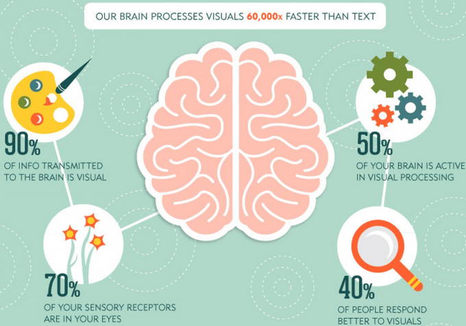 10. The-Importance-of-Visuals