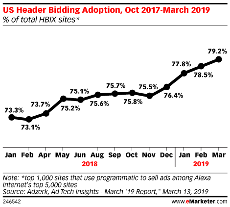 header bidding analytics