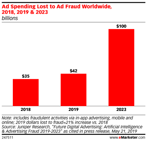 Ad Fraud