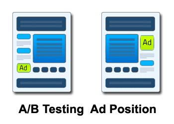 A/B testing