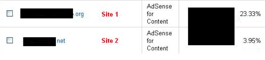 Adsense CTR