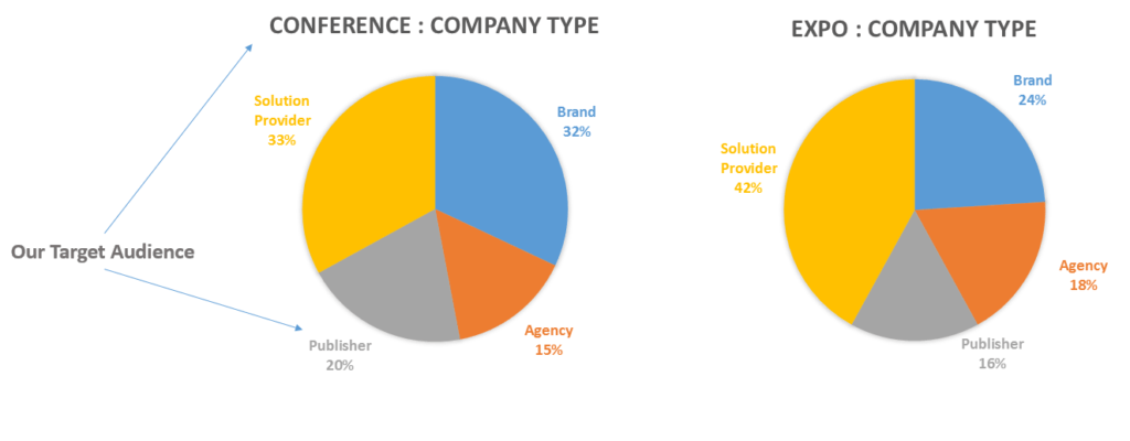 adtech-company-exhibitors-type