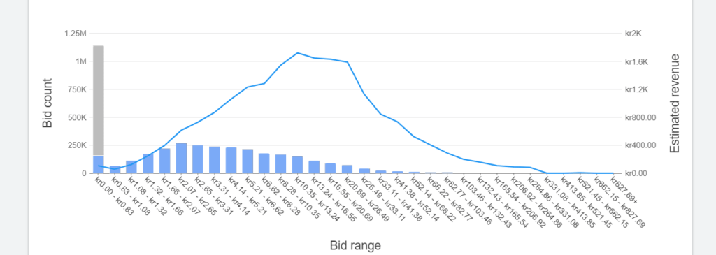 bid range report