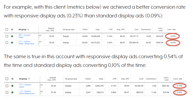 Responsive Display Ads