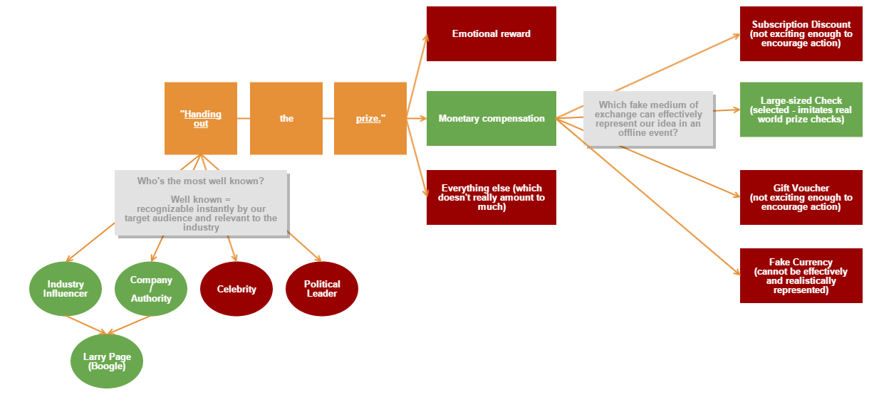 decision-making-flowchart-boogle