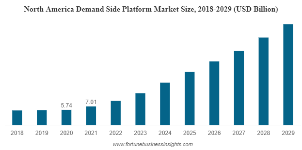 programmatic buying