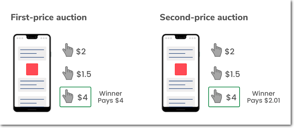 first price vs second price auction