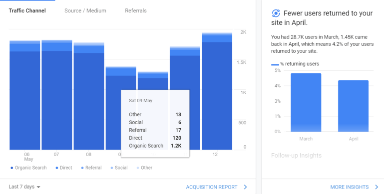 Google Analytics reports