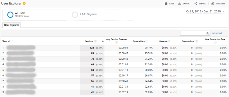 Google Analytics user data - CCPA