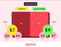 header bidding vs waterfall