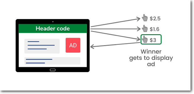 Header bidding