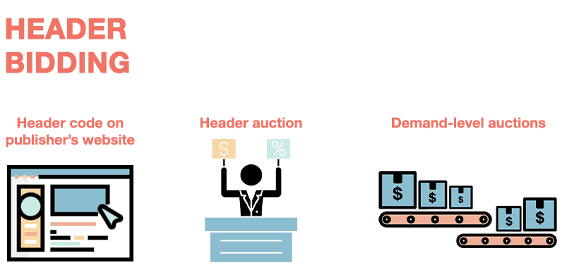 header bidding working