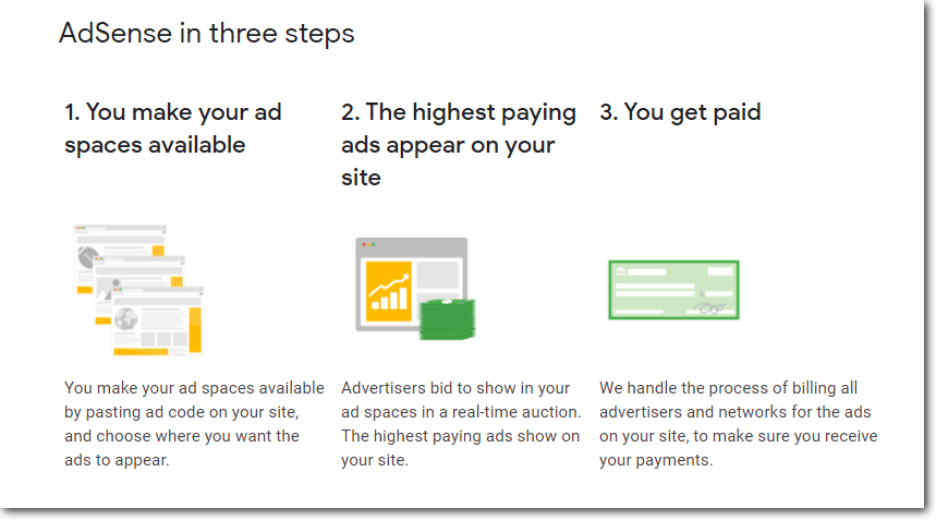 how AdSense work