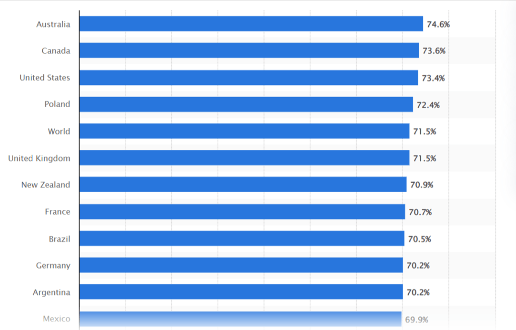 Ad Viewability on Desktop