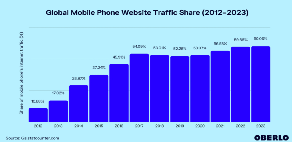 Ad Viewability on Mobiles