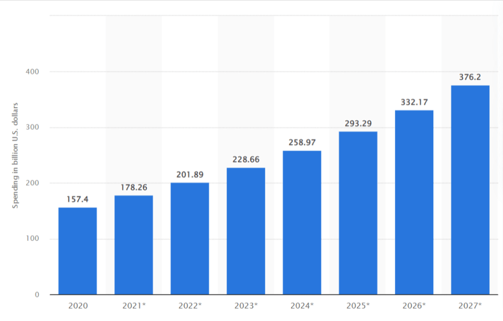 programmatic advertising trends