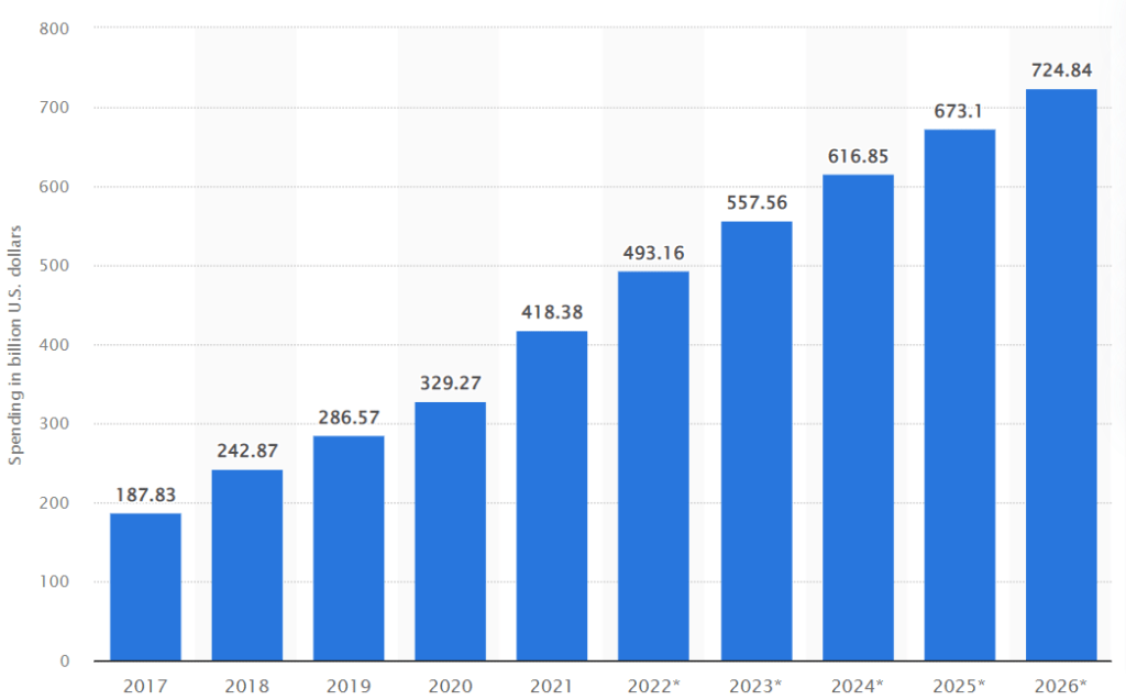 floor price