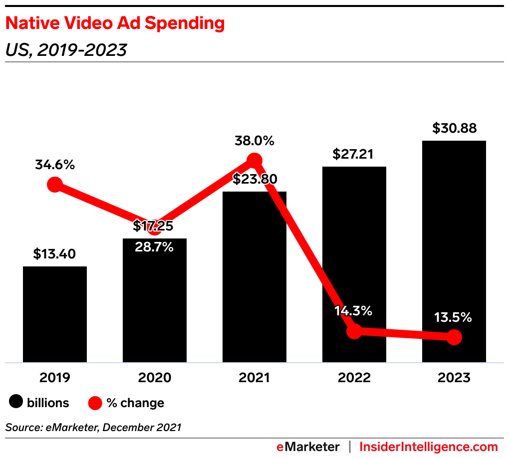 native ad networks