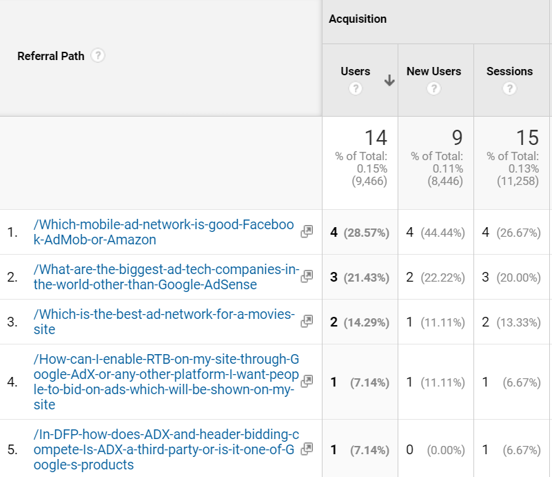 Referral Path in Google Analytics