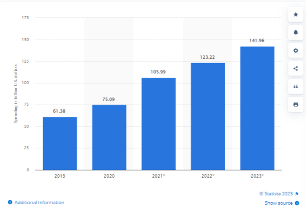 programmatic buying