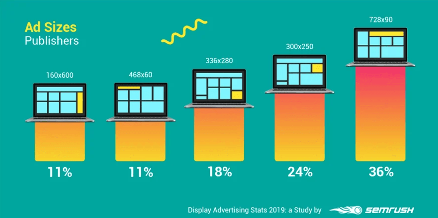 SEMrush study