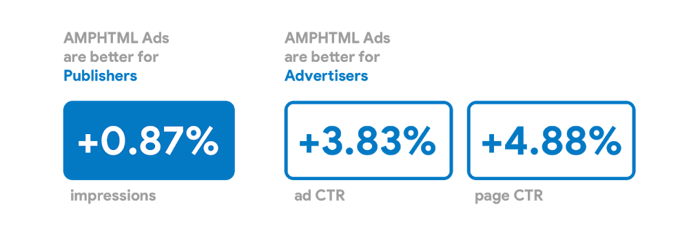 Ads AMP