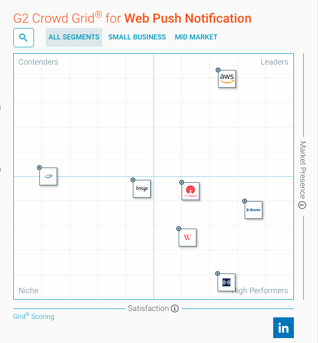 Web push notifications