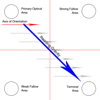 banner blindness: Gutenberg design